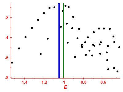 Strength function log